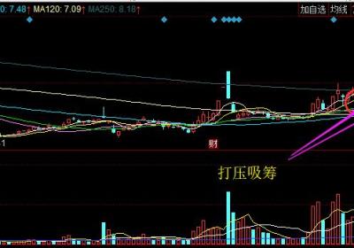 主力怎么吸筹？如何判断主力吸筹？