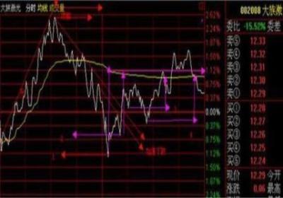 解套误区是什么？股票亏了百分之30还能解套吗？