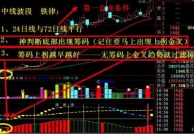 中线波段如何操作？有什么原则？