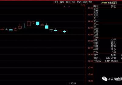 乐视复牌跌停会抄底吗？多少跌停抄底？