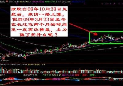 庄家多少出货？出货手法是怎样的？