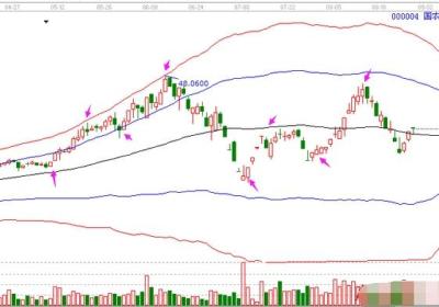 股市波段操作需要注意什么？这几点值得注意