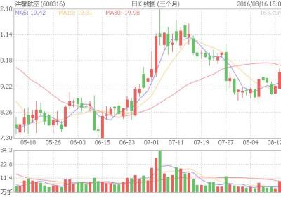 股票跌停价格怎么算？
