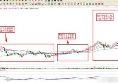 庄家逆市上涨，散户如何应对?