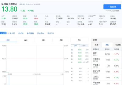 开盘跌停股票怎么卖？
