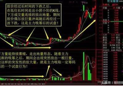 主力被套为什么要重新吸筹？