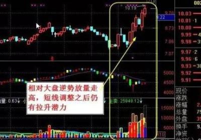 庄家逆市放量拉抬分析，原因有哪些?