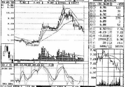 股票坐庄技巧有哪些？