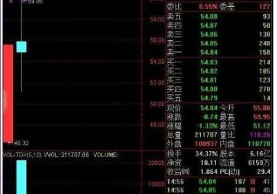 新股一个涨?？寰弑傅奶卣饔心男?/></div></a><div   id=