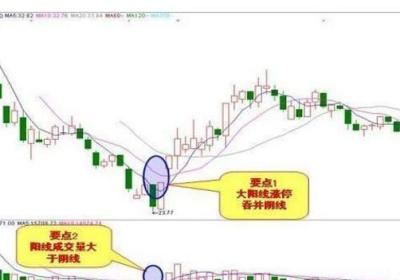 涨停股预测法，如何追涨停?