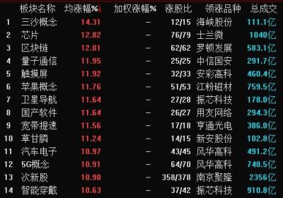 如何通过操作强势股反包的策略来获利？