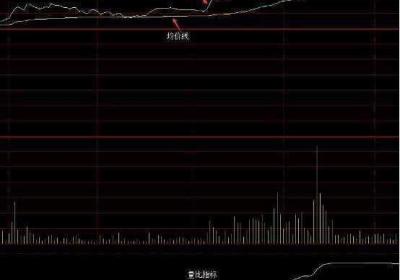 分时图的上抓涨停技巧是什么?