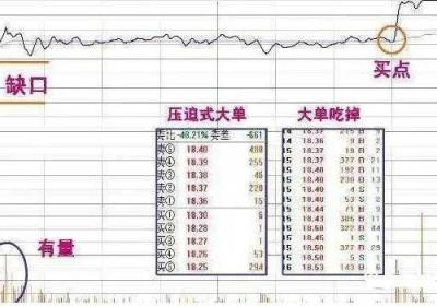 分时图上如何抓涨停？