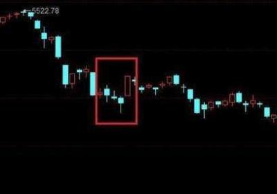 什么是逃顶，不会被套的逃顶技巧有哪些?