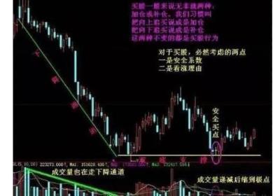 补仓解套的技巧是什么？