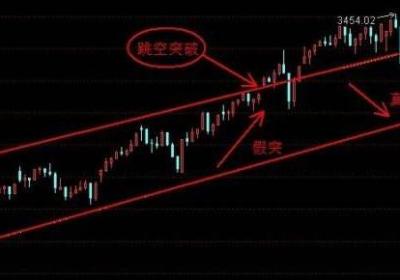 庄家机构如何套人的招数有哪些？