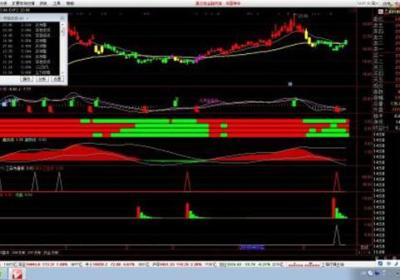 主力吸筹预警公式是什么？主力吸筹公式是什么？
