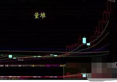 庄家洗盘手法图解，有哪些洗盘手段?