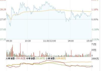 换股解套法操作要点有哪些？