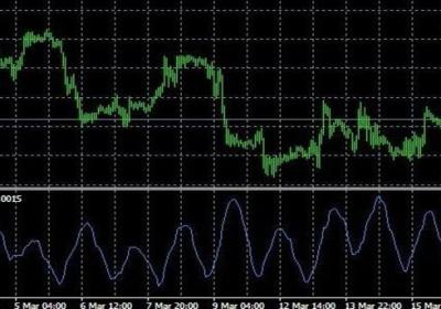 ATR进行移动止损方法是怎样的？