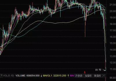 庄股崩盘后能涨吗？