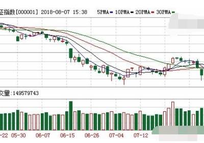 如何应对反手杀跌洗盘？