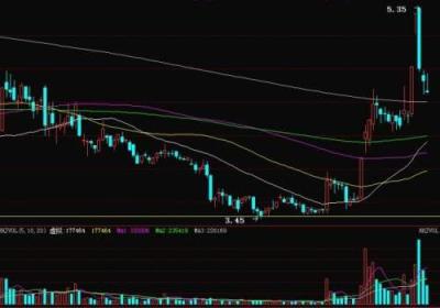 股票高位跌下来亏了谁？