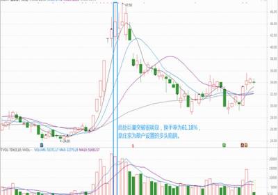 庄家成交量的骗术有哪几种形式？