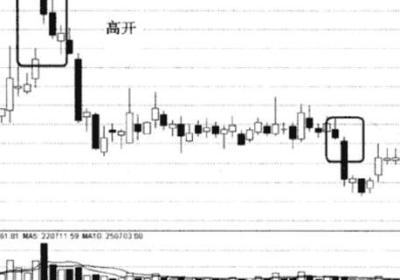 重要时刻盘口分析庄家有什么技巧？具体怎么操作？