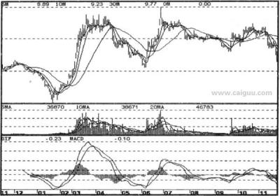 庄家资金流量分析及应对的方法是怎样的？