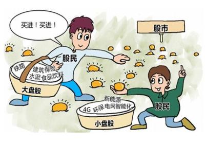 什么是道氏理论解套法?