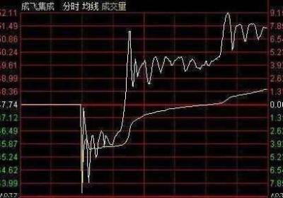 跟庄失败时应该弃庄吗，什么时候弃庄?