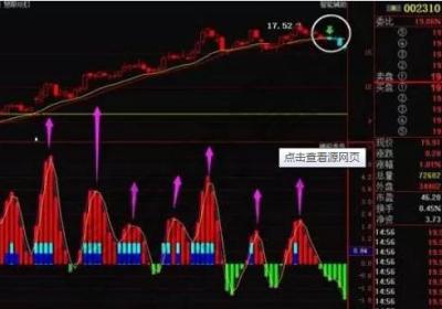 股票控盘霸王庄的盘面阶段是怎么样，如何做好?