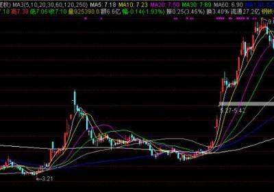 浸死式暴力洗盘手法是什么？怎么运用？