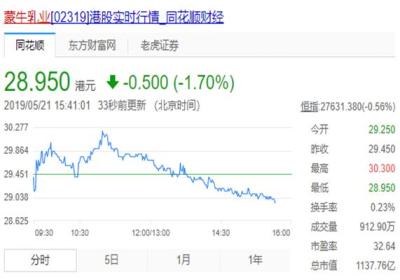 蒙牛股票怎样买?如何买蒙牛乳液股票?