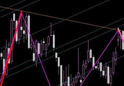 连续放量涨停说明什么？和无量涨停比谁好？