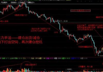 量学中主力做盘的实战技巧有哪些？