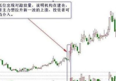 底部突然放量涨?？梢月蛉肼?？如果打开涨停说明什么？