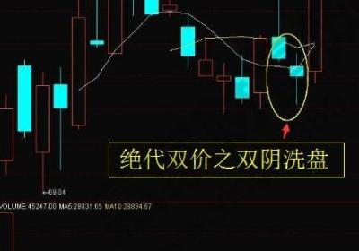 绝代双骄技术图形是什么？有哪些注意要点？