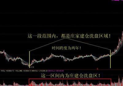 什么是持仓量，庄家持仓量的计算方法是什么?