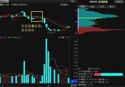股价走势转坏时的出货时机有哪些?