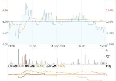 庄家诱板陷阱的方法有哪些？怎么识别？