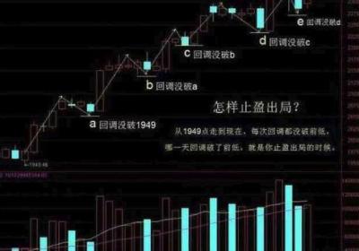 全仓股票怎么做波段降低成本？