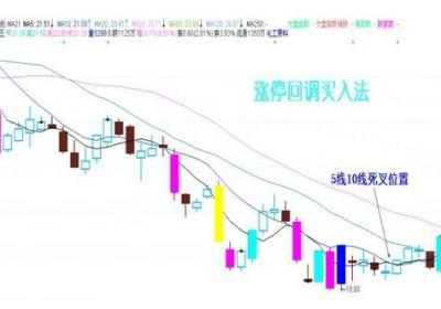 超准的涨?；氐髀蛉敕ǎ绾瓮孀峭０?