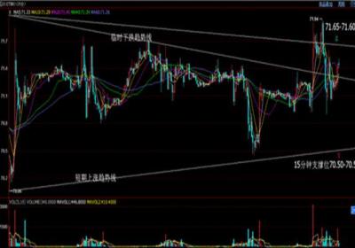 如何识破庄家利用内外盘的变化制造烟幕?