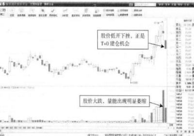 波段操作降低持仓成本什么意思？