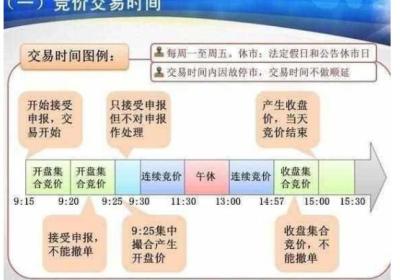开盘抓涨停技巧揭秘，如何把握集合竞价?