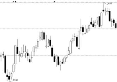 大波段和小波段需要把握什么？