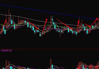 波段操作的逃顶技巧，如何在波段里逃顶?