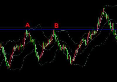 止损设置多少合适？有什么方法？